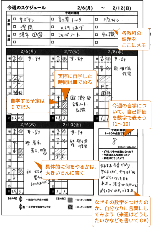 自学ノートサンプル