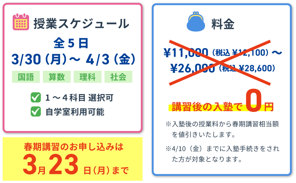 スケジュール:全5日 3月30日(月)~4月4日(金)1~4科目選択可・自学室利用可。料金:¥11,000(税込 ¥12,100)~¥26,000(税込 ¥28,600)が実質0円 ※入塾後の授業料から春期講習相当額を値引きいたします。※4/10(金)までに入塾手続きをされた方が対象となります。