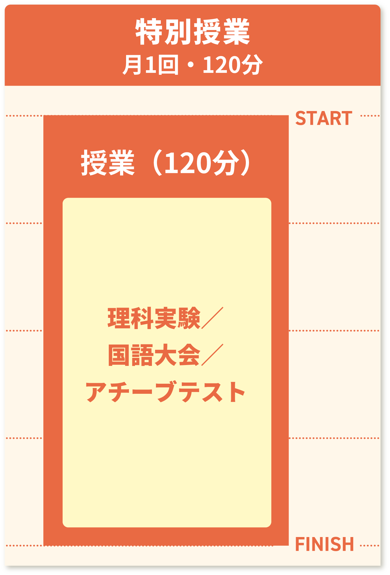 小３受験準備コース時間割（特別授業）