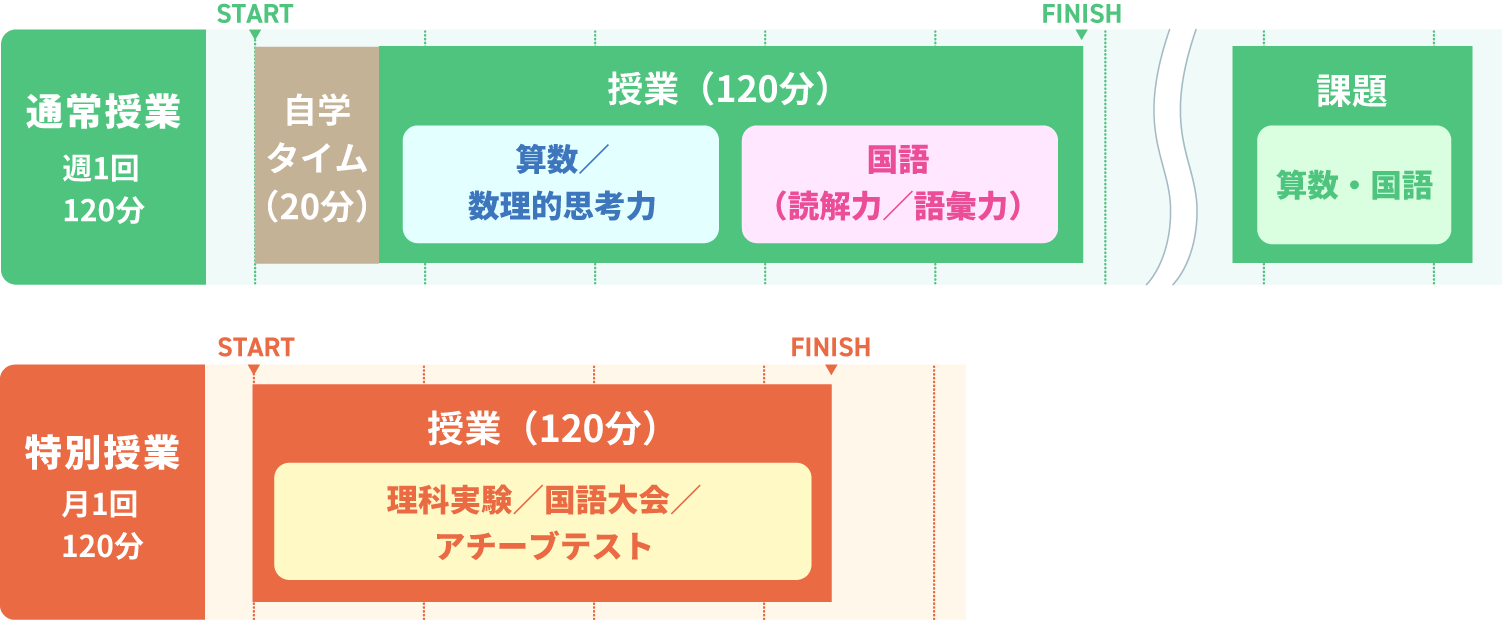 小３受験準備コース時間割