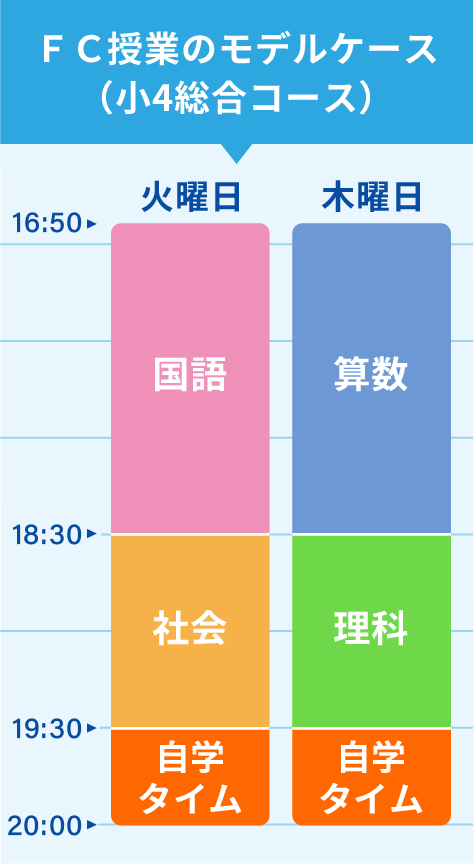 「考えること」「表現すること」を楽しめるように