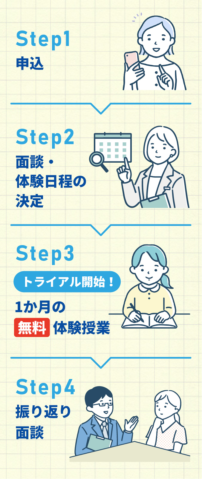 1か月無料トライアルの流れ図